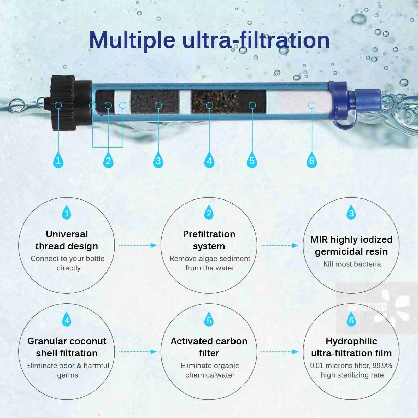 Outdoor Water Filter Straw Mini Portable Ultrafiltration Membrane Design Emergency Water Purifier Straw for Camping Fishing